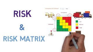 Risk and How to use a Risk Matrix [upl. by Myrtice638]