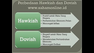 Pengertian DOVISH dan HAWKISH [upl. by Calisa]