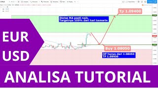 EUR USD Trading Strategy on Monday [upl. by Ailemor]