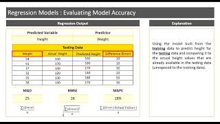 Evaluating accuracy of Regression Models [upl. by Vary880]