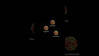 How Nuclear Fission Works [upl. by Enaoj170]