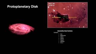 Classroom Aid  Circumstellar Disk Dust [upl. by Orgel167]