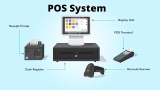 What is POS System [upl. by Byron]