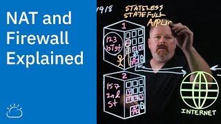 NAT and Firewall Explained [upl. by Harris]