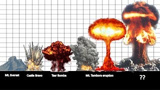 16 Biggest Explosions throughout History [upl. by Eno446]