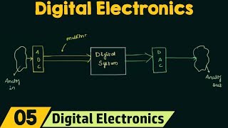 Introduction to Digital Electronics [upl. by Canica]