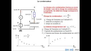 Condensateur principe de fonctionnement [upl. by Pansie863]