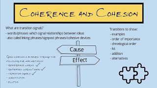 Coherence and Cohesion in Academic Writing [upl. by Ecnerol]