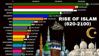 Rise of islam 6202100Islam population by Country [upl. by Powder]