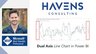 Dual Axis Line Chart in Power BI [upl. by Adlog]