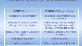 Understanding Rhinosinusitis [upl. by Eciened]