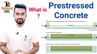 Prestressed Concrete [upl. by Reinnej]