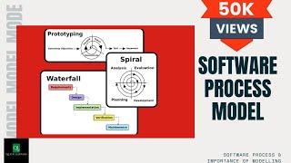 Process Model  Software Process Model  Software Engineering  quicklearnerss [upl. by Siul]