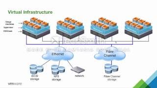 VMware Virtualization 101 [upl. by Corby]