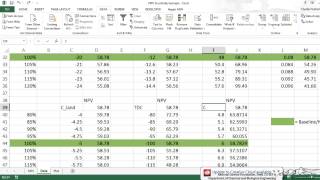 Sensitivity Analysis and Tornado Plots [upl. by Nylednarb]