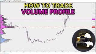 How to Trade Volume Profile VPVR VWAP  and VPSR Analysis Stocks Crypto Forex [upl. by Rochette684]