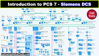 Introduction to PCS 7  Siemens DCS Training [upl. by Dierdre764]