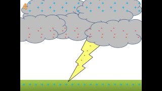 Static Discharge of Lightning [upl. by Ymer]