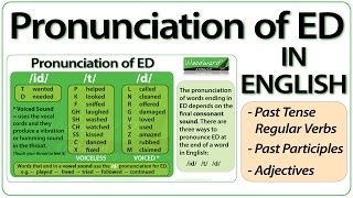 ED pronunciation in English  How to pronounce ED endings [upl. by Alyl640]