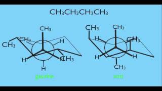 Conformational Isomers in Organic Chemistry [upl. by Stu927]