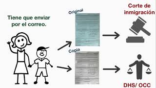 Como llenar las formas de el cambio de Dirección y Cambio de Corte [upl. by Felise213]