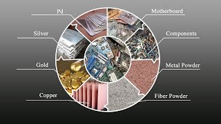 E waste Recycling Plant  PCB Board Recycling and Gold Refining Process Suny Group [upl. by Samuela]