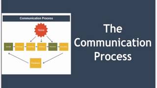 The Communication Process Explained [upl. by Otecina]