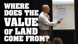 Where does the value of land come from [upl. by Barnes]