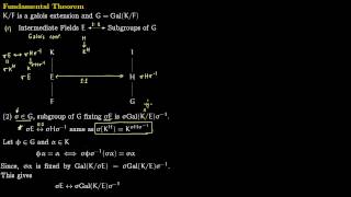 Fundamental Theorem of Galois Theory [upl. by Sharman]