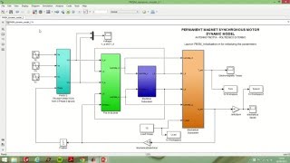 Permanent Magnet Synchronous Motor PMSM Dynamic Model [upl. by Kelcie]