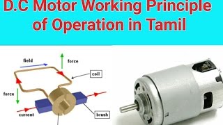 DC Motor Working Principle of Operation in Tamil [upl. by Artcele]