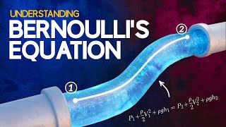 Understanding Bernoullis Equation [upl. by Ermine]