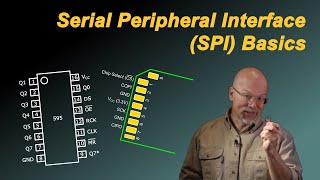 Serial Peripheral Interface SPI Basics [upl. by Eiloj]