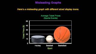 Identifying Misleading Graphs  Konst Math [upl. by Amsden]