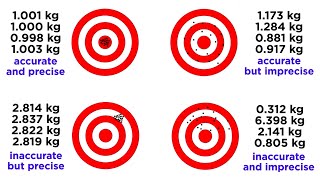 Accuracy and Precision for Data Collection [upl. by Ybeloc]