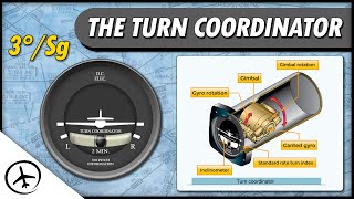 The Turn Coordinator [upl. by Essile]