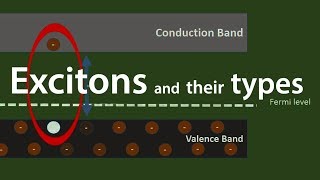 excitons electron hole pair details explanation [upl. by Zoellick]