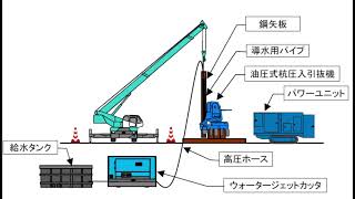 鋼矢板Ⅲ型ウォータジェット併用圧入工法 [upl. by Adekan]