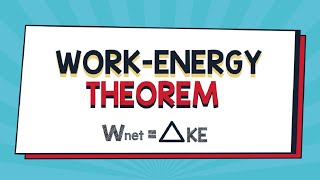 WorkEnergy Theorem  Physics Animation [upl. by Enelcaj310]