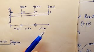 Cantilever Beam carrying Point Load  Lec31  GATE [upl. by Gunner]