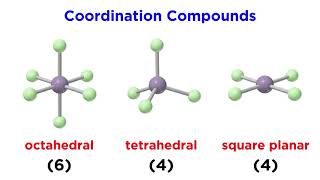 Coordination Compounds Geometry and Nomenclature [upl. by Anirahc]