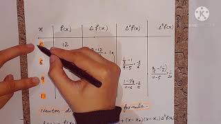 Interpolation formula  Newton divided difference  Example in UrduHindi [upl. by Ulrike283]