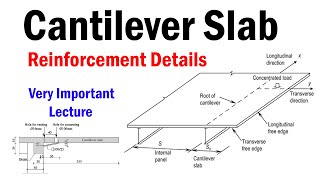 Cantilever Slab Reinforcement Details  Design of Cantilever Slab [upl. by Wohlen910]