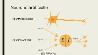 Le réseau de neurones expliqué simplement  FORMATION DEEP LEARNING 3 [upl. by Auoh]