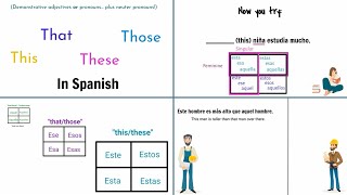 Demonstrative adjectives and pronouns in Spanish esto esta ese estos etc beginner explanation [upl. by Asiled571]