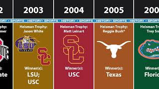 All NCAA Football Champions By Year 2022 [upl. by Gusba]