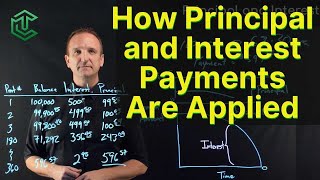 How Principal amp Interest Are Applied In Loan Payments  Explained With Example [upl. by Yeliab]