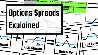 Option Spreads Explained  The Ultimate Guide [upl. by Arjan]