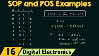 SOP and POS Form Examples [upl. by Zarger152]