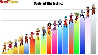 SSJ Forms Ranked  DBZDBSDBGT HD [upl. by Vigor]